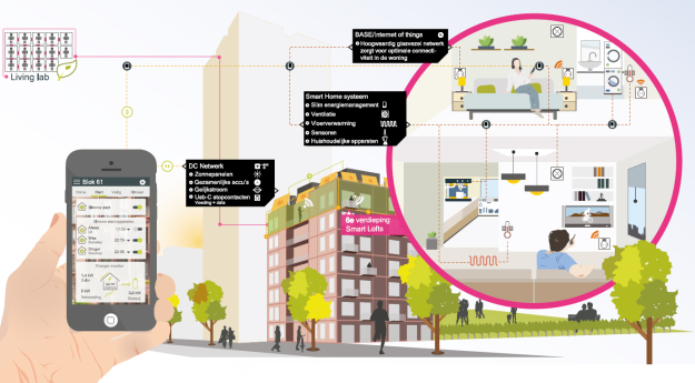 smart lofts - blok 61 - gelijkstroom - eindhoven.jpg